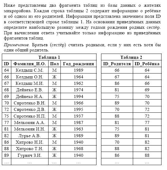 Таблицы представленной ниже. Ниже представлены две таблицы из базы данных.. Таблица сведений родителей. Строка таблицы содержащая информацию об одном конкретном. В фрагменте базы данных представлены сведения о родственных.